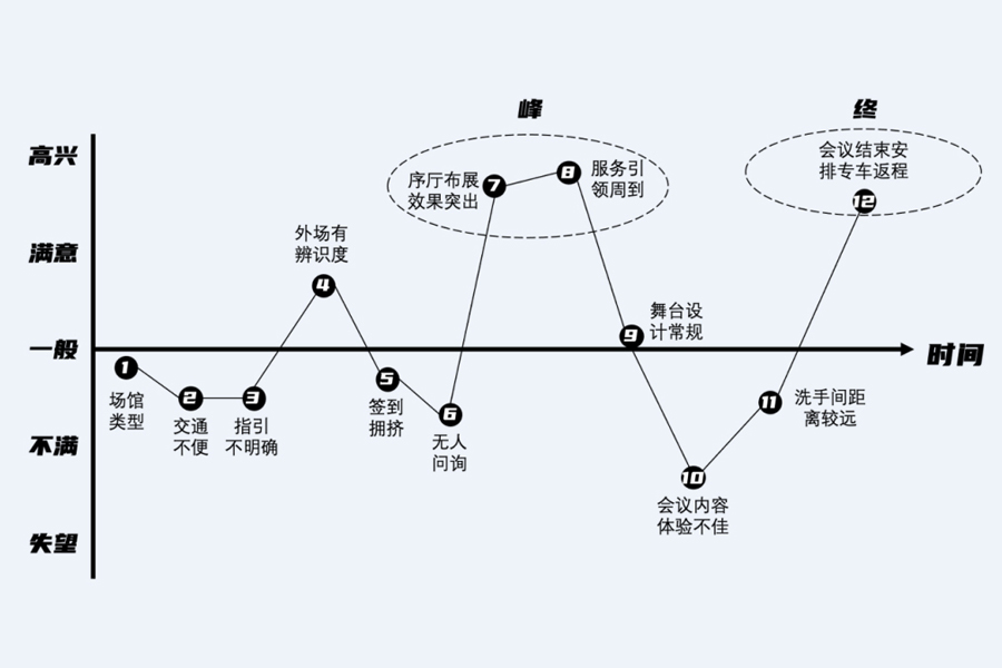 ��δ����(hu��)�h�еġ��O���w�(y��n)����