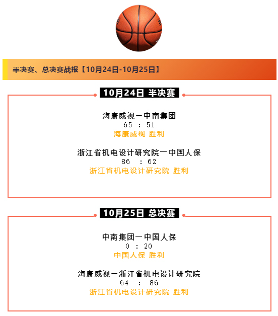 “康恩貝-伍方”杯杭州市高新區(濱江)兩新組織籃球聯賽半決賽、總決賽戰績