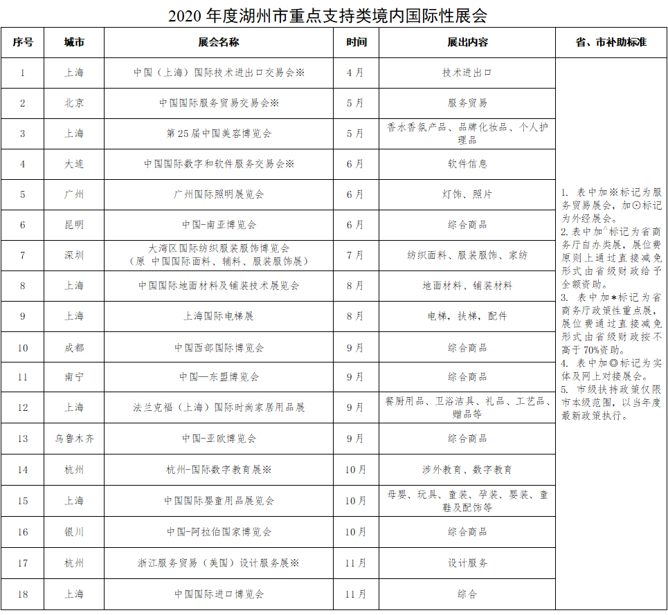 2020��Ⱥ��������c(di��n)֧�����(n��i)���H��չ��(hu��)��չλ�a(b��)�N��(bi��o)��(zh��n)��