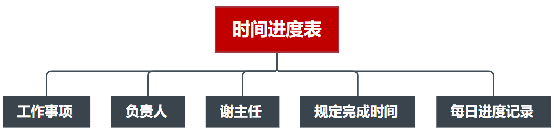 ���(d��ng)�r(sh��)�g�M(j��n)�ȱ�