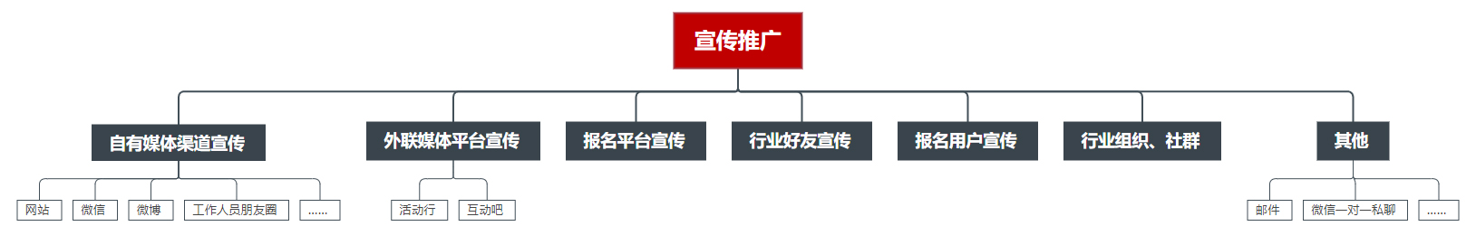 ���(d��ng)�����ƏV