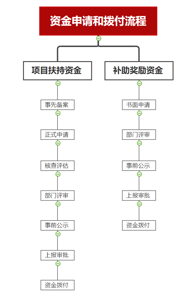 չ���a�N�Y����Ո����