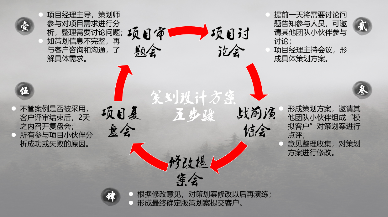 �߄���ӷ����傀(g��)���E