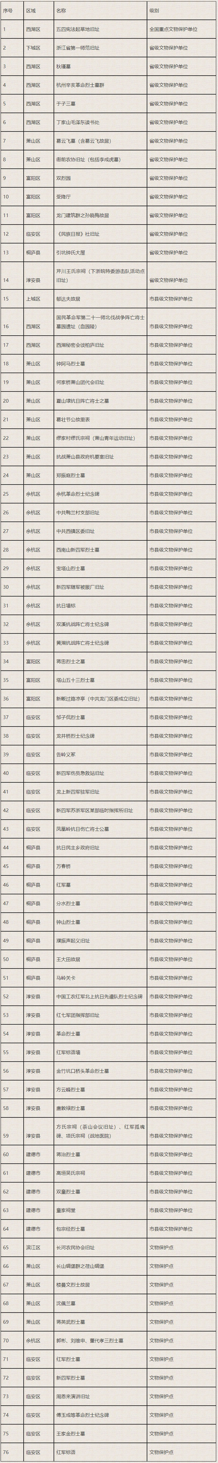 �㽭ʡ��һ�������ƄӸ����������