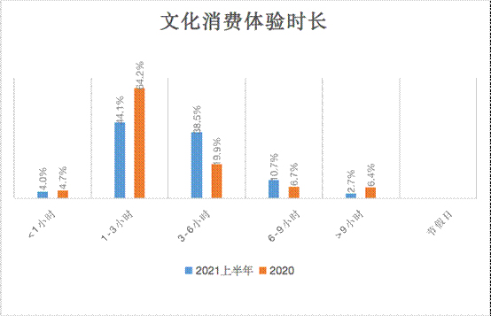 �Ļ����M(f��i)�w�(y��n)�r(sh��)�L(zh��ng)