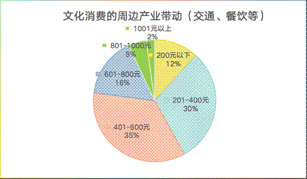 �Ļ����M(f��i)����߅����(d��ng)����ͨ����ȣ�