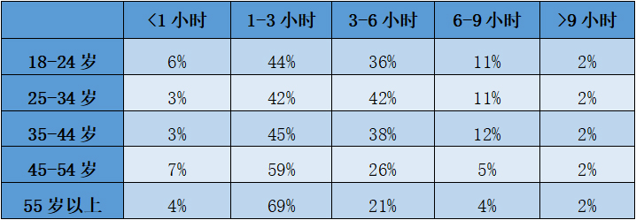 ��ͬ���gȺ�w���Ļ����M(f��i)�r(sh��)�L(zh��ng)�ֲ�