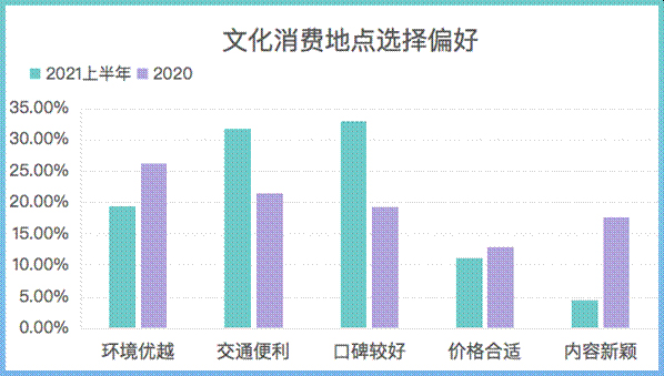 �Ļ����M(f��i)���c(di��n)�x��ƫ��