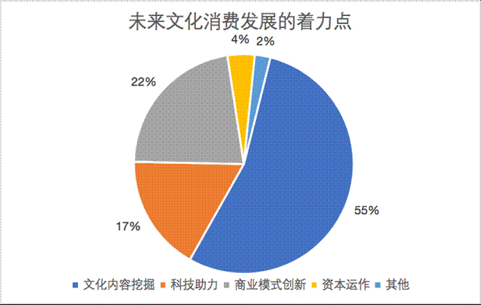 δ��(l��i)�Ļ����M(f��i)�l(f��)չ�������c(di��n)