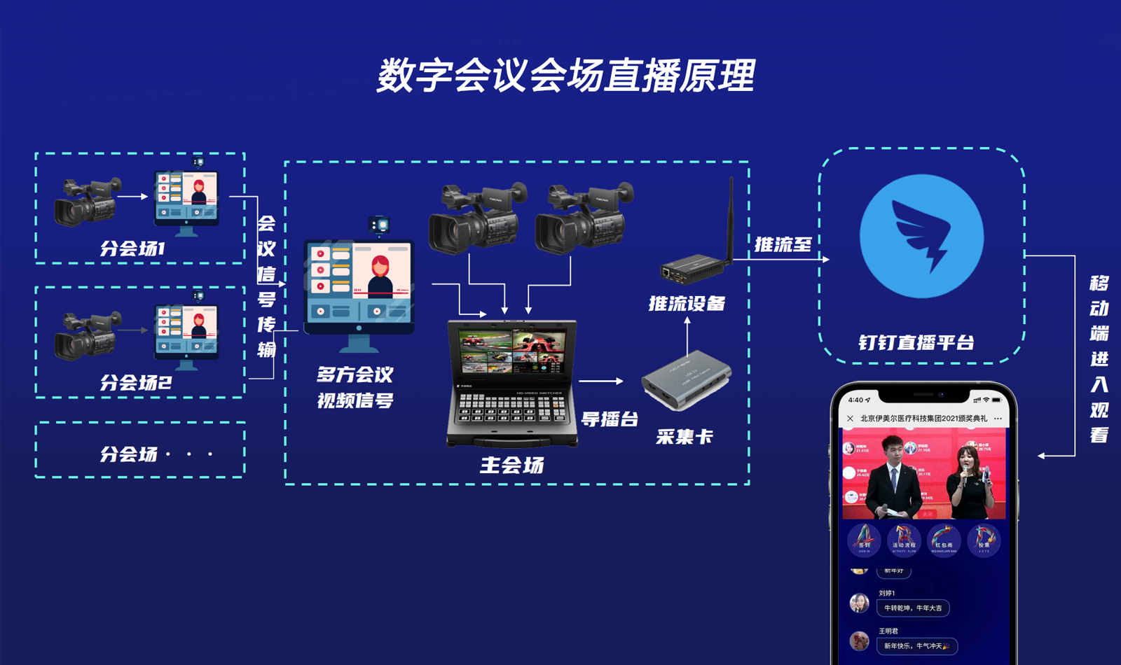 ���֕��h����ֱ��ԭ��