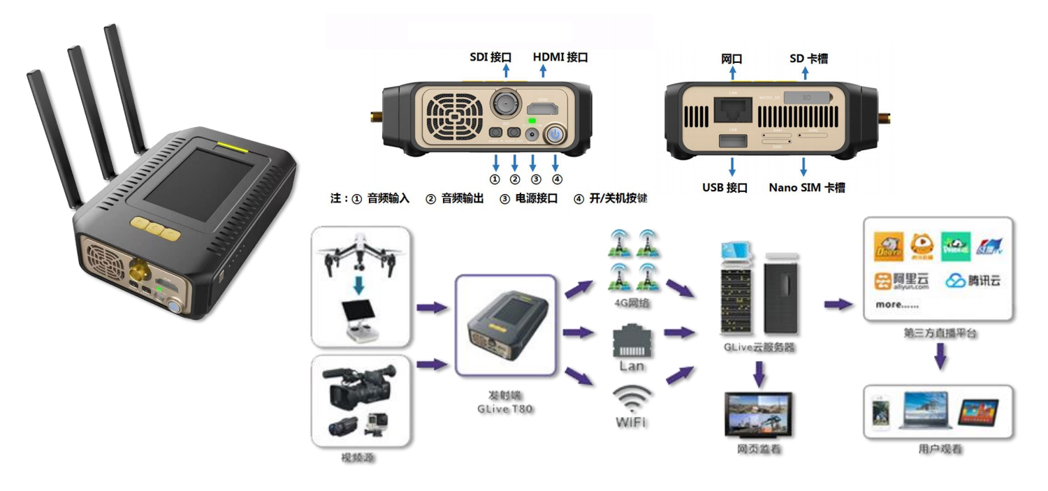 ���ϕ��h��yʽ��W�B�Ӹ���ֱ���������a��