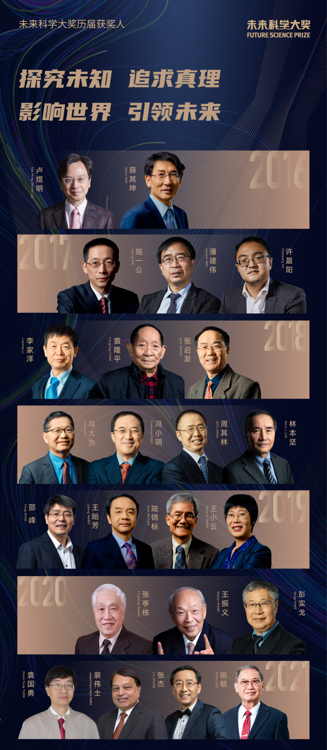 未來科學大獎歷屆獲獎人