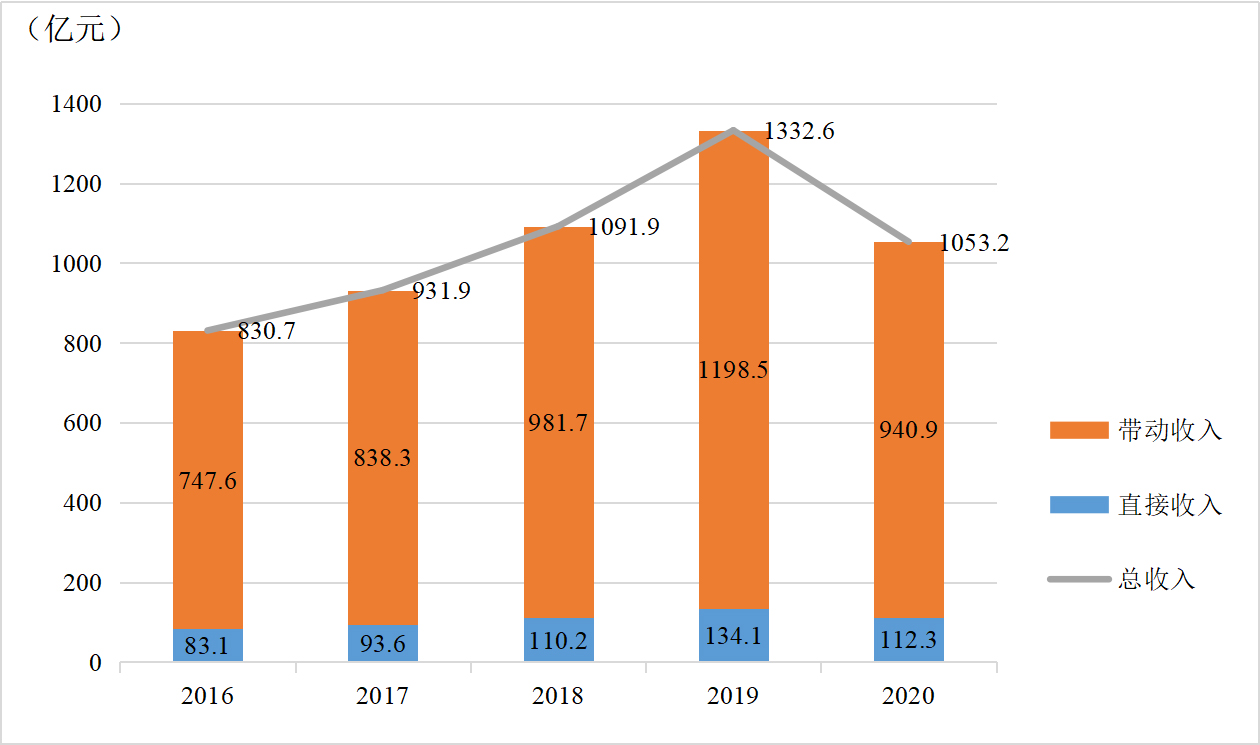 ��ʮ���塱���g�ɶ���չ�I����