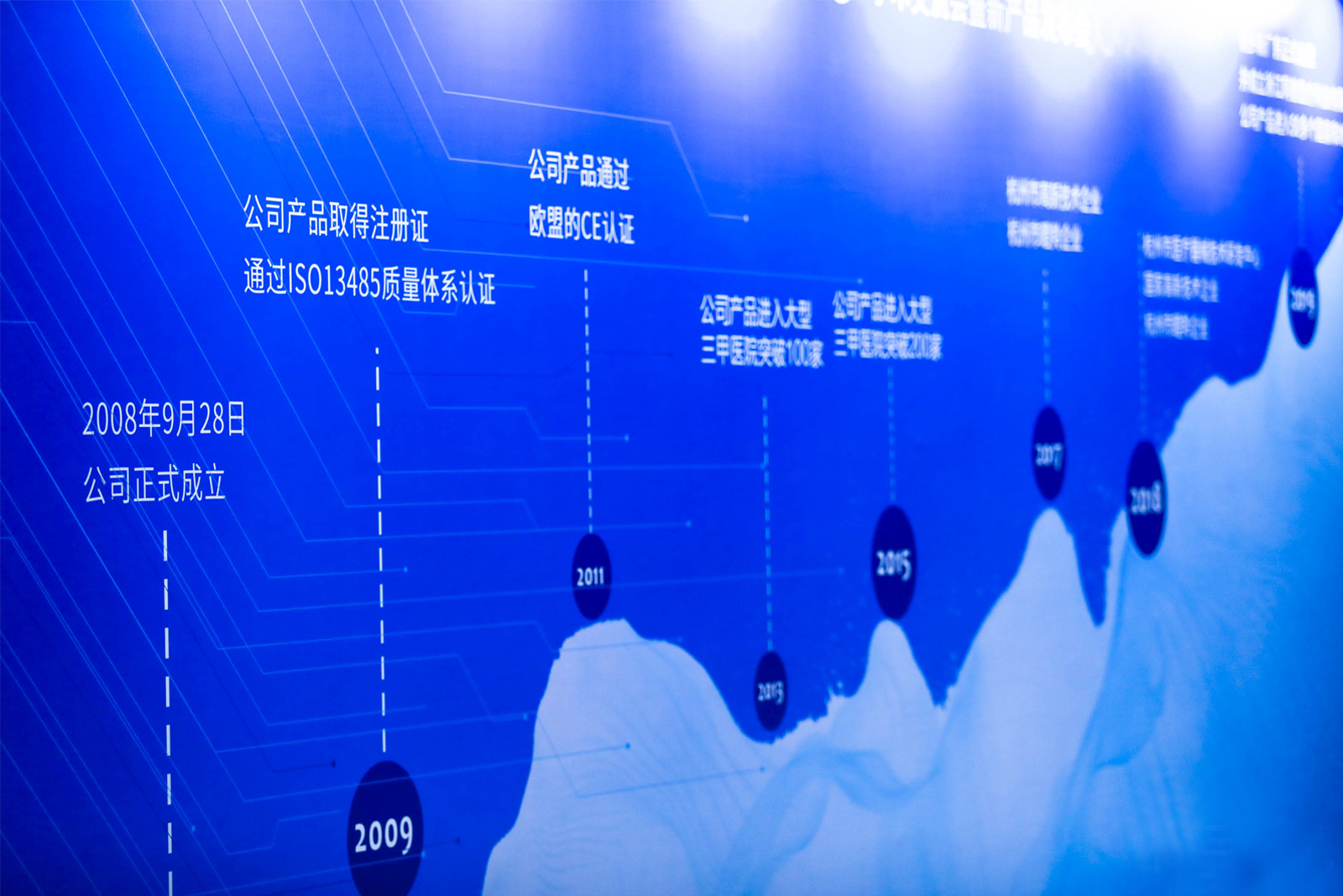 ����Ŀ�ռ���(n��i)�ݡ������k����I(y��)�Ļ����vʷ�}�j