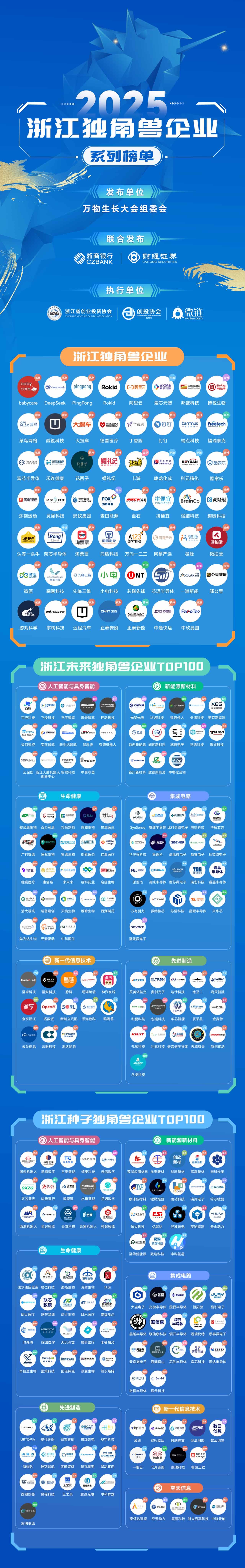 2025�㽭��(d��)�ǫF��I(y��)ϵ�а��